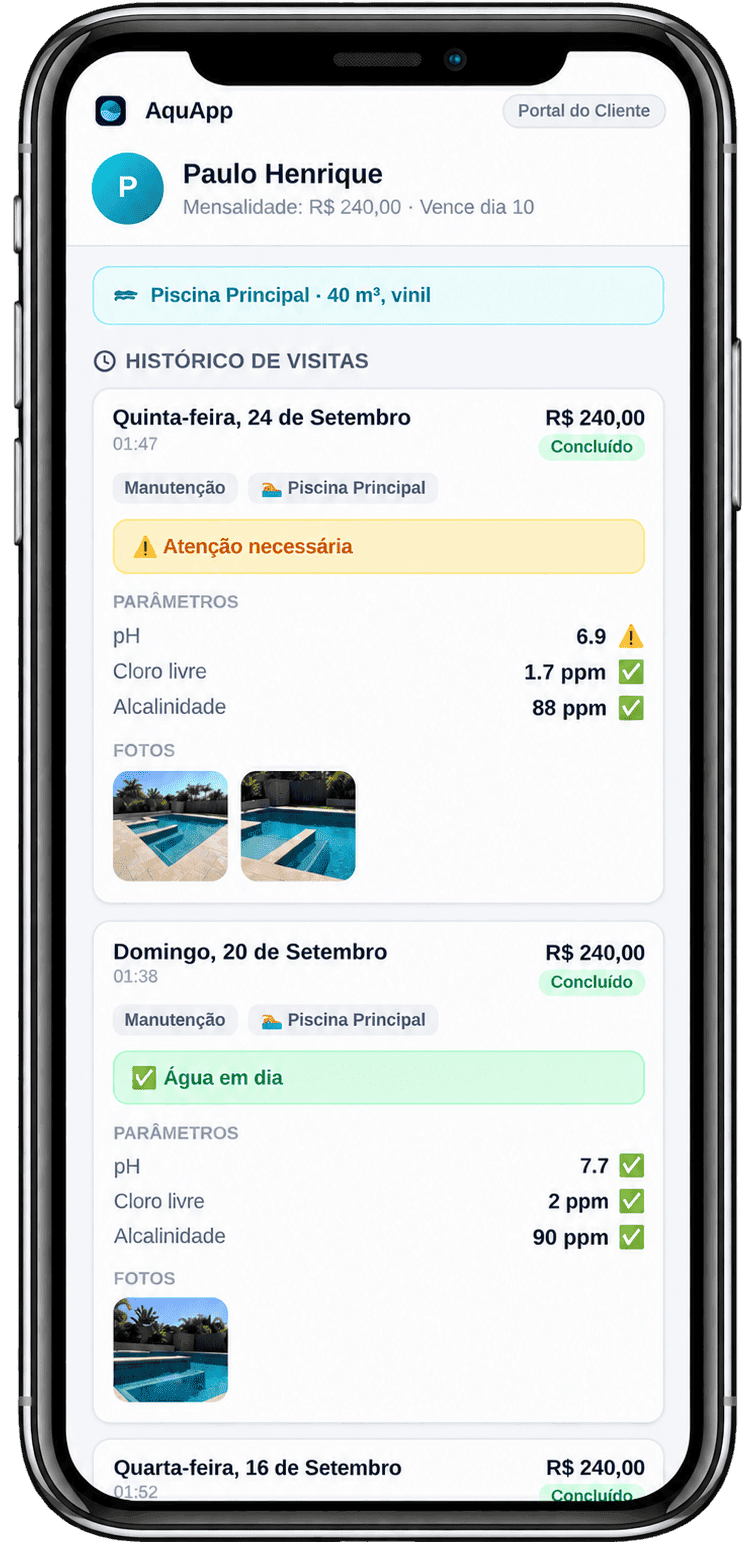 Exemplo do Portal do Cliente do AquApp mostrando histórico de visitas, parâmetros de água e fotos